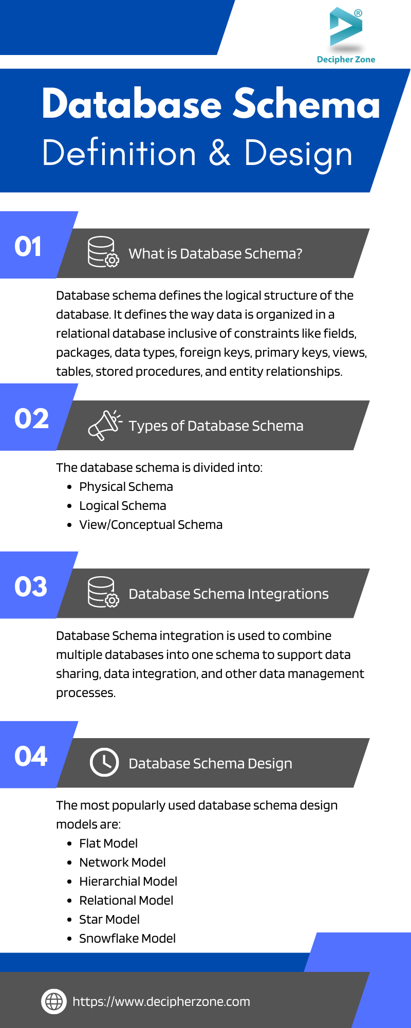 What is Database Schema